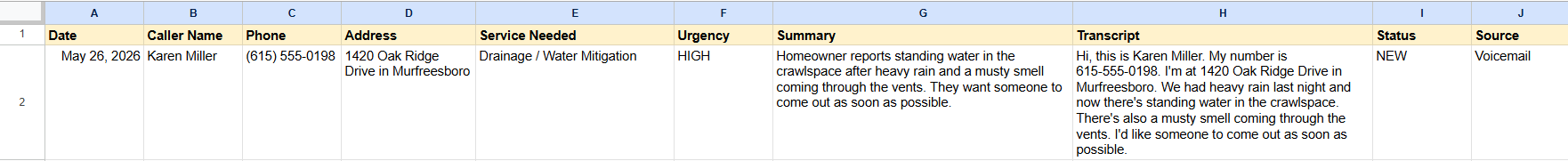 Example Google Sheet row created from a homeowner voicemail